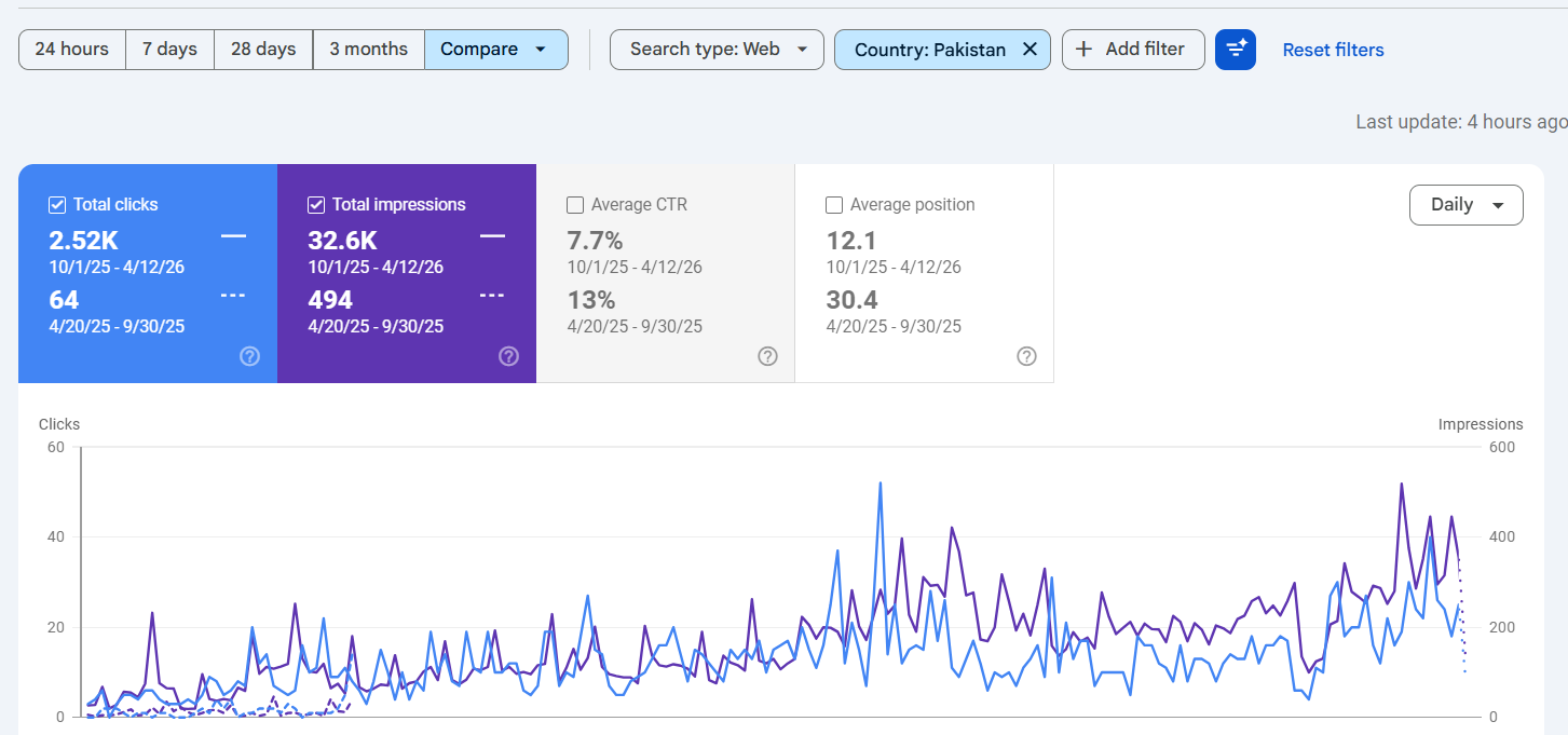 CoverX SEO ranking report