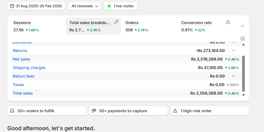 Floral Studio organic sales growth screenshot